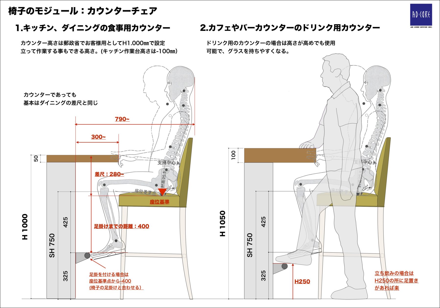 カウンター 高 さ
